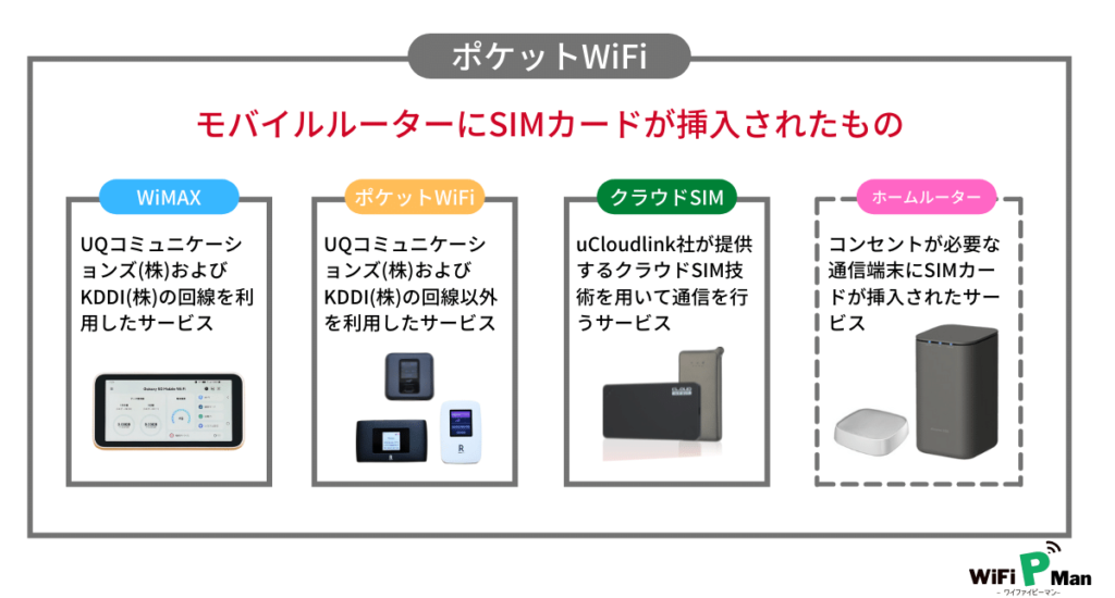 ポケット型WiFiの回線別分類