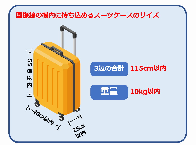国際線の機内持ち込みが可能な手荷物・スーツケース・液体のサイズまとめ
