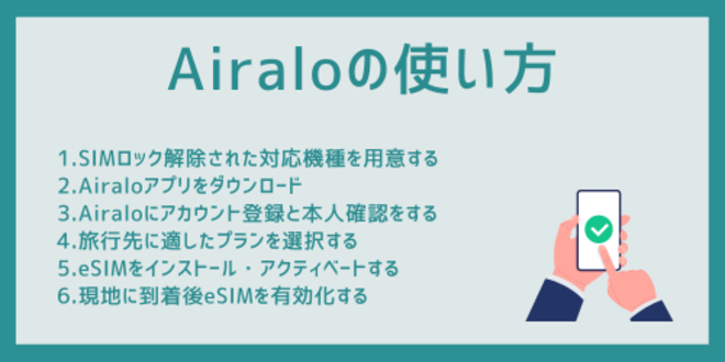 Airaloの使い方
1.SIMロック解除された対応機種を用意する
2.Airaloアプリをダウンロード
3.Airaloにアカウント登録と本人確認をする
4.旅行先に適したプランを選択する
5.eSIMをインストール・アクティベートする
6.現地に到着後eSIMを有効化する