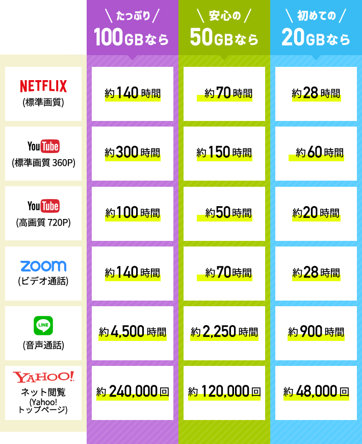 クラウドwi Fiのメリット5つ 次世代型の通信技術を利用した端末を解説 Wifi東京レンタルショップ